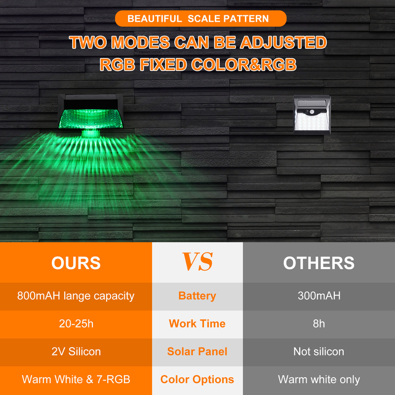 СИД 123 * 60 * 65mm загородки ландшафта стены RGB на открытом воздухе солнечного света сада 3.7V декоративное