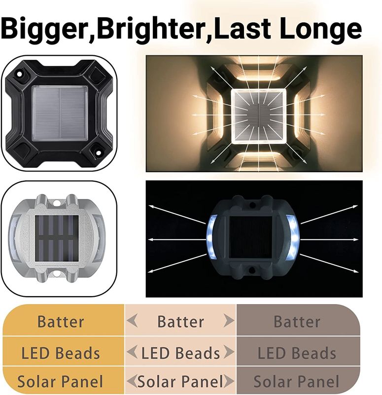 Буле/холодный белый солнечный светодиодный светильник питается батареей Ni-Mh 1,2 V/600 MAH