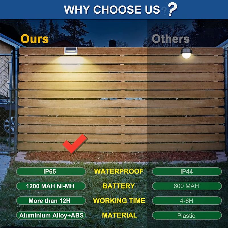 Алюминиевый сплав, водонепроницаемый IP65 солнечный фонарь для забора со сроком службы 50000 часов и входным напряжением 2 В